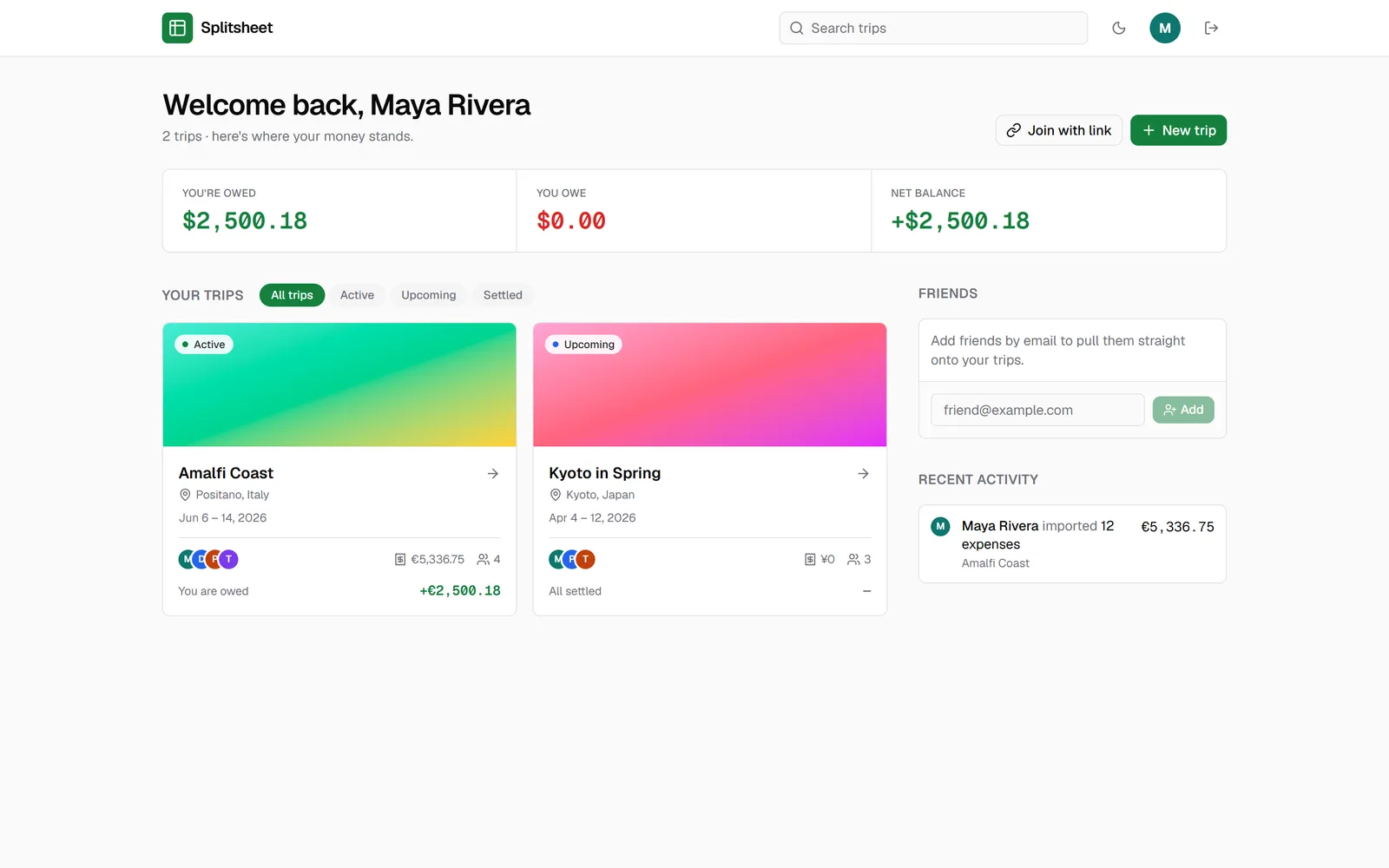 The trips dashboard in light mode: what you are owed and owe across every trip, trip cards for Amalfi Coast and Kyoto in Spring, a friends panel, and recent activity.